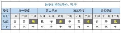 天干地支 屬性